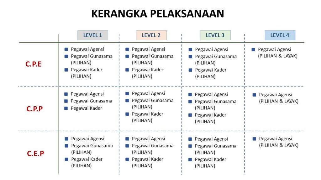 Kerangka Pelaksanaan PPA