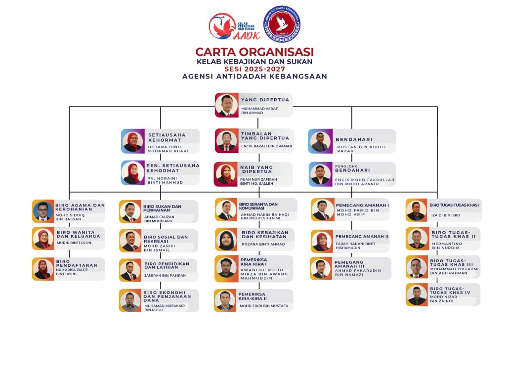 CartaOrganisasiKelab