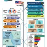 Infografik 2023 Jan-Sept BM version
