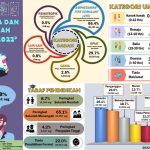 Penyalah Guna dan Penagih Dadah serta Bahan 2022
