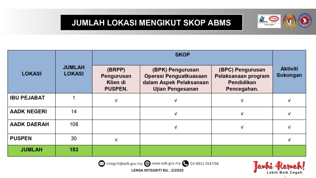 LENSA INTEGRITI BIL 2025
