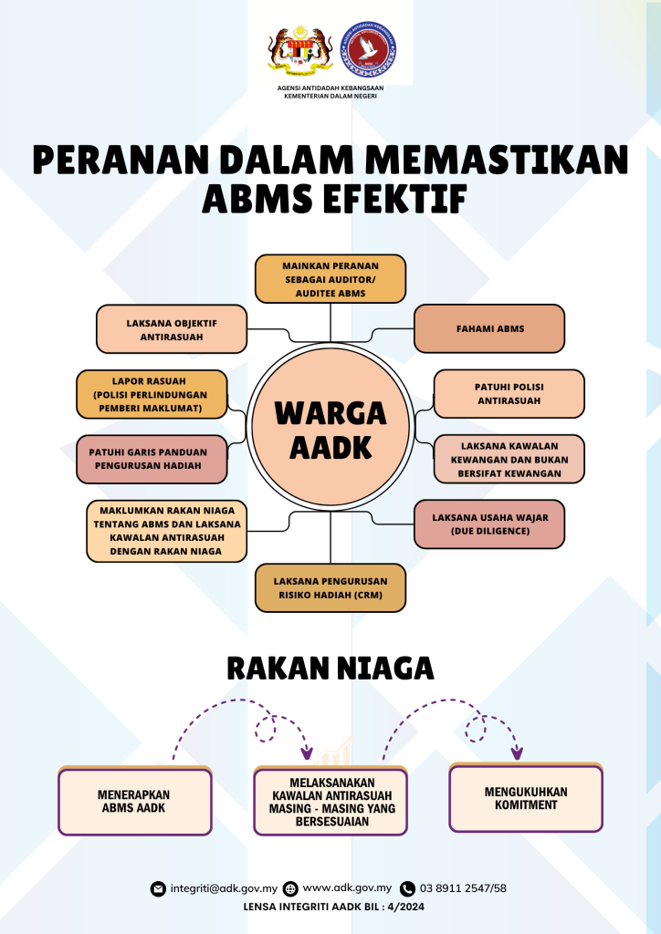 PERANAN DALAM MEMASTIKAN ABMS EFEKTIF
