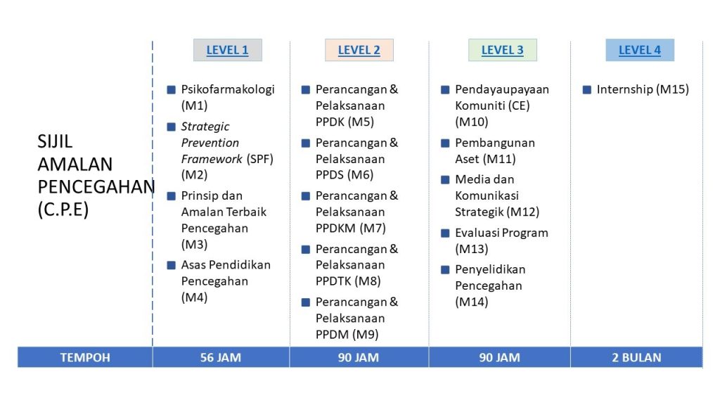 Sijil Amalan Rawatan dan Perubatan 