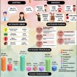 Statistik Penyalah Guna dan Penagih Dadah