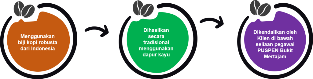 kopi agenda carta alir